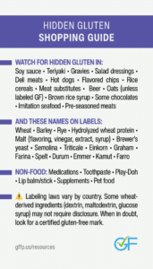 Hidden Gluten (Celiac) Card in English