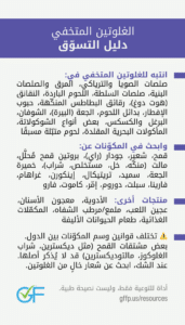 Hidden Gluten (Celiac) Card in Arabic
